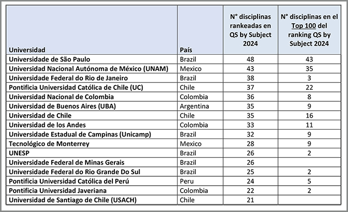 Cuadro con 16 universidades, con sus respectivos países y posición en el ránking Qs 2024 incluida la UC